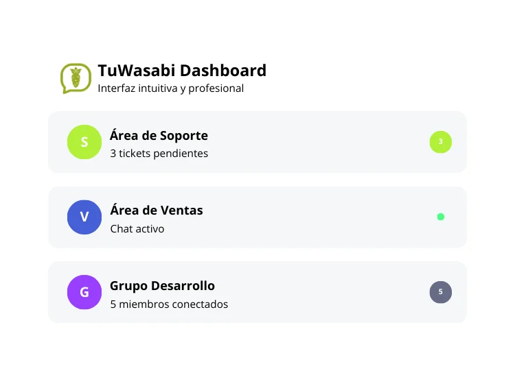 TuWasabi Dashboard